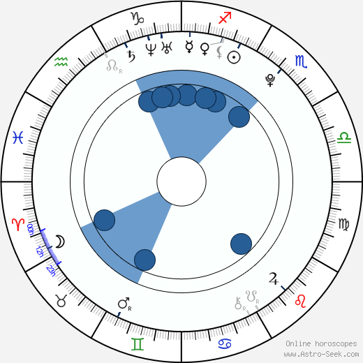 Michal Rejžo Pavlík horoscope, astrology, sign, zodiac, date of birth, instagram
