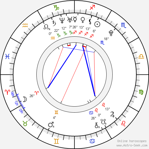 Michal Rejžo Pavlík birth chart, biography, wikipedia 2024, 2025