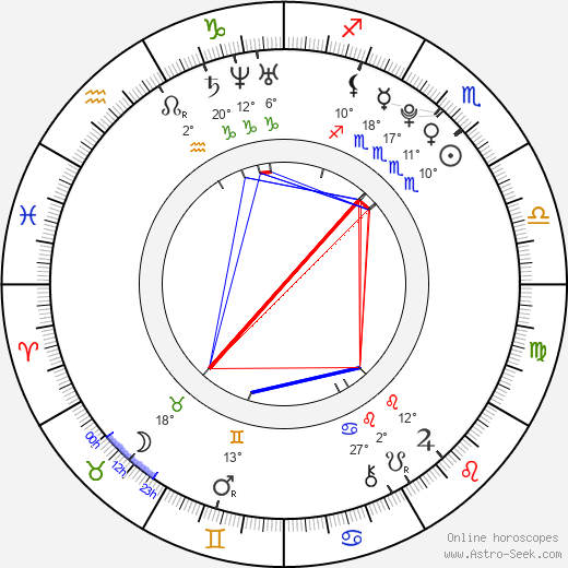 Miss Ming birth chart, biography, wikipedia 2024, 2025