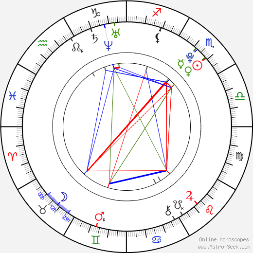 Miss Ming birth chart, Miss Ming astro natal horoscope, astrology