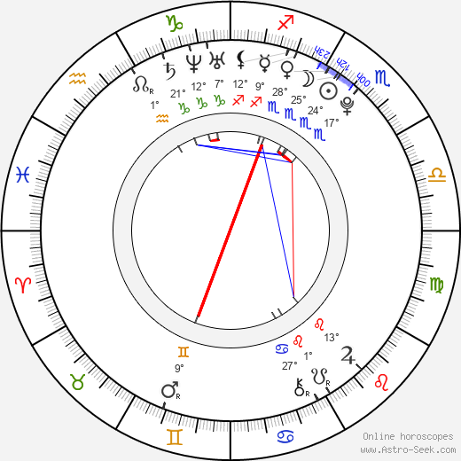 Nicol Geržová birth chart, biography, wikipedia 2024, 2025