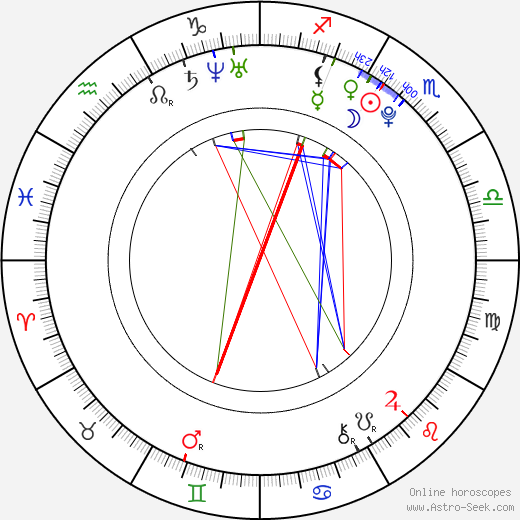 Nicol Geržová birth chart, Nicol Geržová astro natal horoscope, astrology