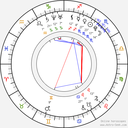 Patrik Suchánek birth chart, biography, wikipedia 2023, 2024