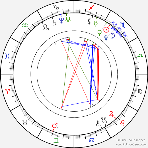 Patrik Suchánek birth chart, Patrik Suchánek astro natal horoscope, astrology