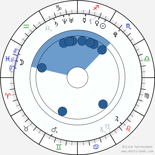 Rita Ora wikipedia, horoscope, astrology, instagram