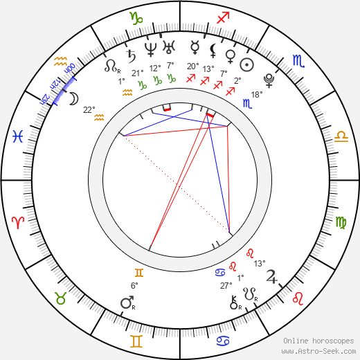 Sarah Hyland birth chart, biography, wikipedia 2023, 2024