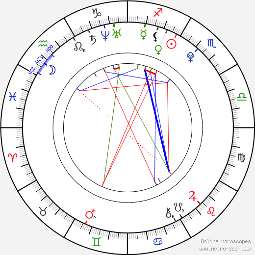 Sarah Hyland birth chart, Sarah Hyland astro natal horoscope, astrology