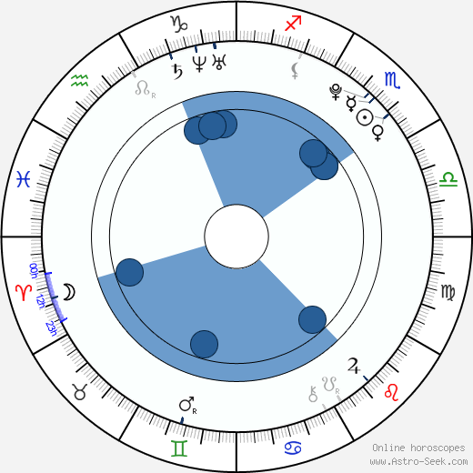 Šárka Pančochová horoscope, astrology, sign, zodiac, date of birth, instagram