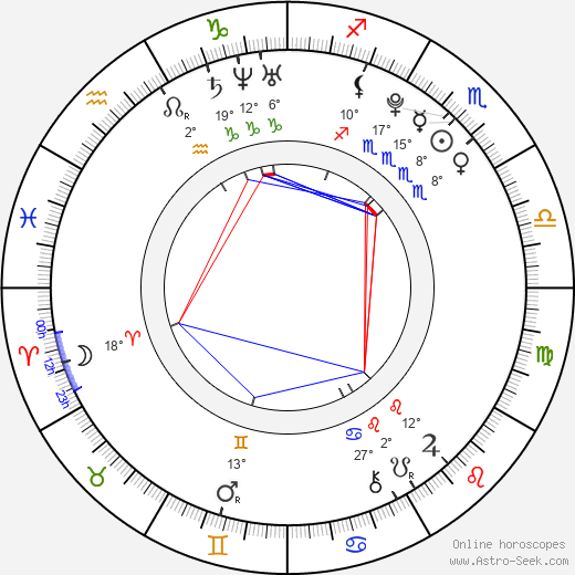 Šárka Pančochová birth chart, biography, wikipedia 2024, 2025