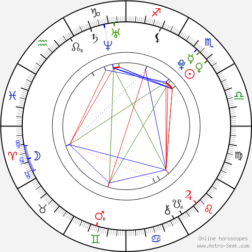 Šárka Pančochová birth chart, Šárka Pančochová astro natal horoscope, astrology