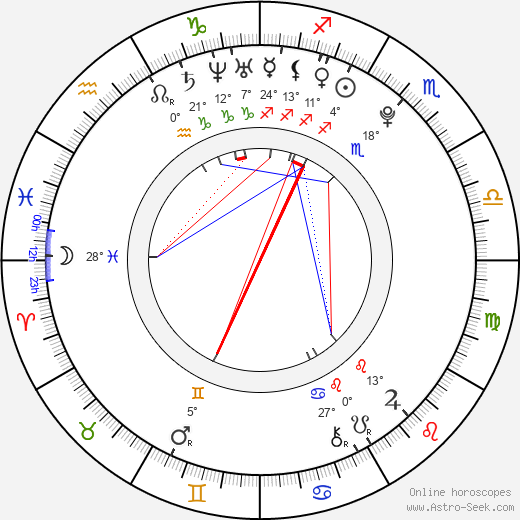 Shane Haboucha birth chart, biography, wikipedia 2024, 2025