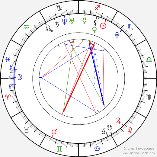 Shane Haboucha birth chart, Shane Haboucha astro natal horoscope, astrology