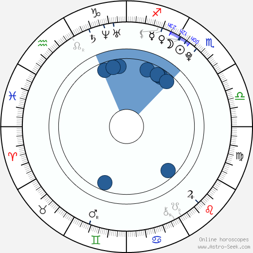 Shanica Knowles wikipedia, horoscope, astrology, instagram