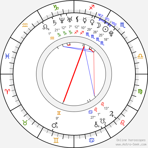 Shanica Knowles birth chart, biography, wikipedia 2023, 2024