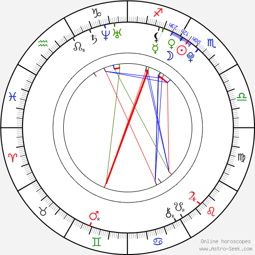 Shanica Knowles birth chart, Shanica Knowles astro natal horoscope, astrology