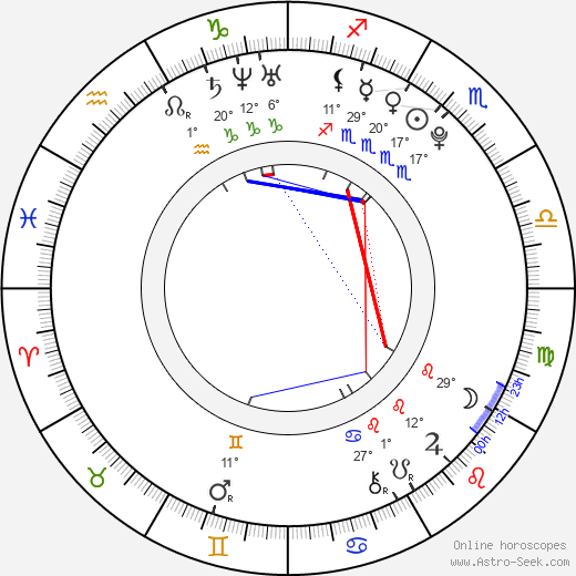 Vanessa Ferrari birth chart, biography, wikipedia 2024, 2025