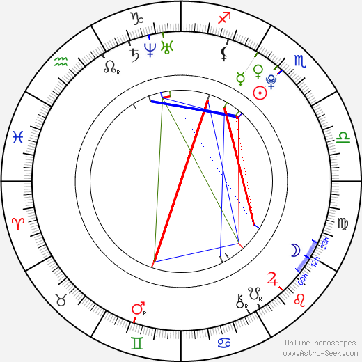 Vanessa Ferrari birth chart, Vanessa Ferrari astro natal horoscope, astrology