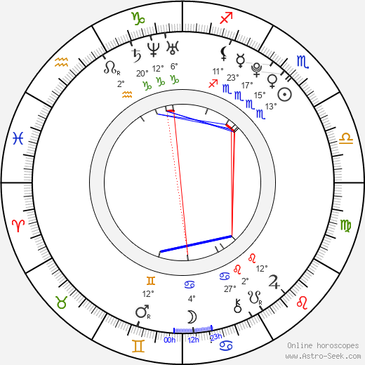 Wu Yifan birth chart, biography, wikipedia 2024, 2025