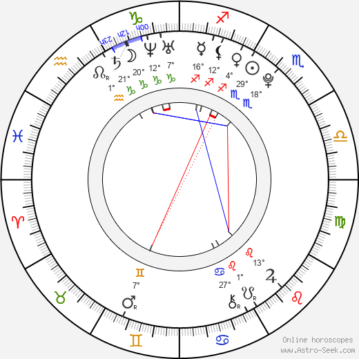 Yoo-bi Lee birth chart, biography, wikipedia 2024, 2025