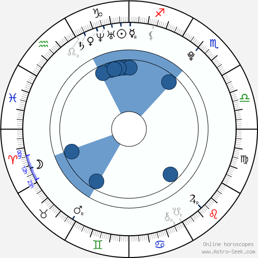Aaron Ramsey Oroscopo, astrologia, Segno, zodiac, Data di nascita, instagram