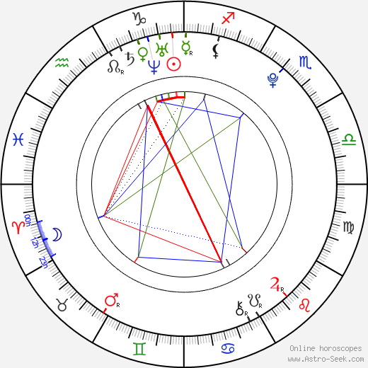 Aaron Ramsey birth chart, Aaron Ramsey astro natal horoscope, astrology