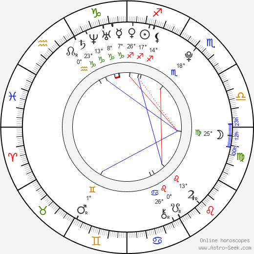 Adam DeFilippi birth chart, biography, wikipedia 2024, 2025