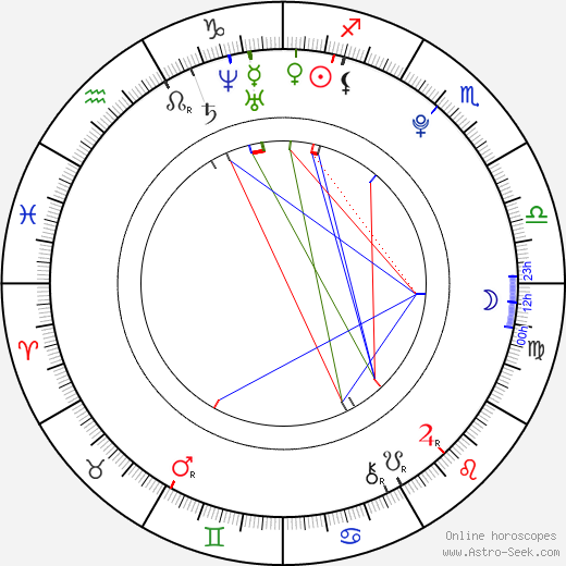 Adam DeFilippi birth chart, Adam DeFilippi astro natal horoscope, astrology