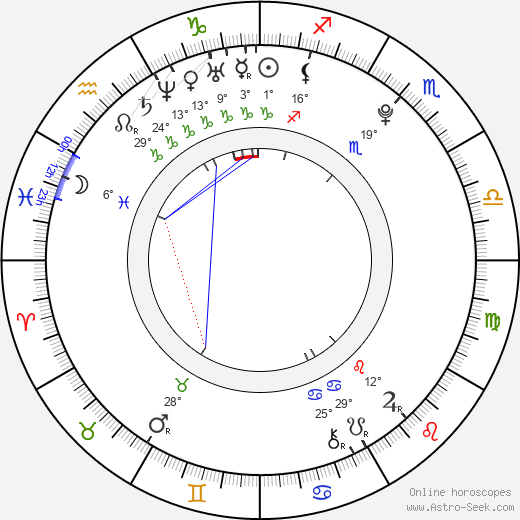 Ahn Jaehyo birth chart, biography, wikipedia 2024, 2025