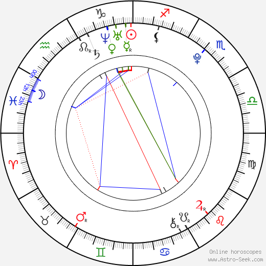 Ahn Jaehyo birth chart, Ahn Jaehyo astro natal horoscope, astrology