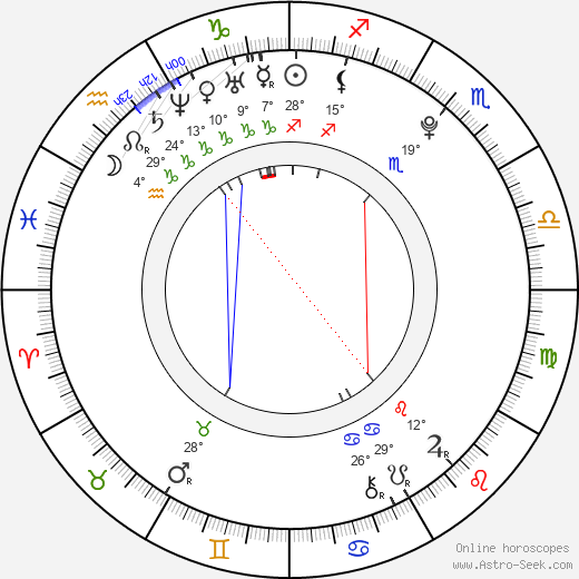 Andrea Guasch birth chart, biography, wikipedia 2024, 2025