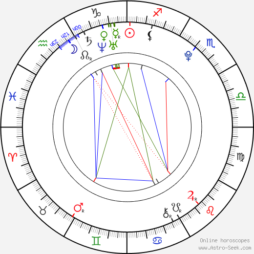 Andrea Guasch birth chart, Andrea Guasch astro natal horoscope, astrology