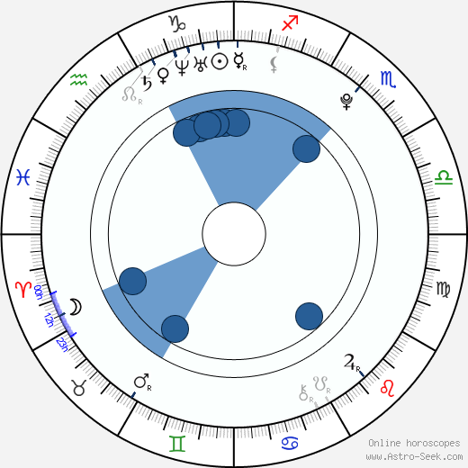 Andy Biersack Oroscopo, astrologia, Segno, zodiac, Data di nascita, instagram