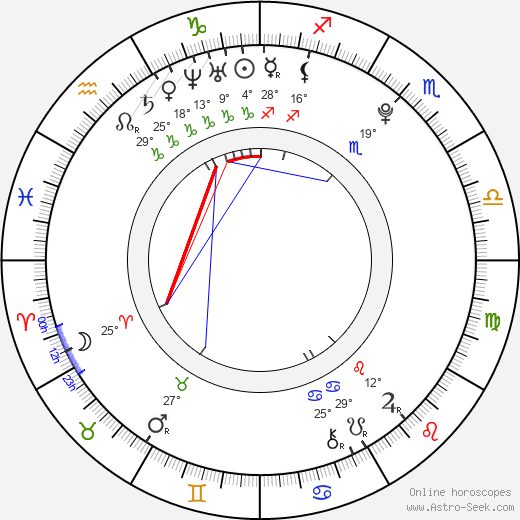 Andy Biersack birth chart, biography, wikipedia 2024, 2025