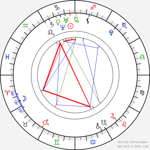 Andy Biersack birth chart, Andy Biersack astro natal horoscope, astrology