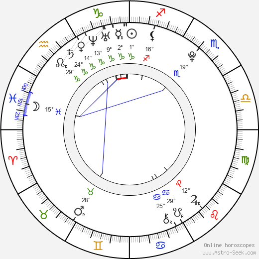 Anna Maria Perez de Tagle birth chart, biography, wikipedia 2023, 2024