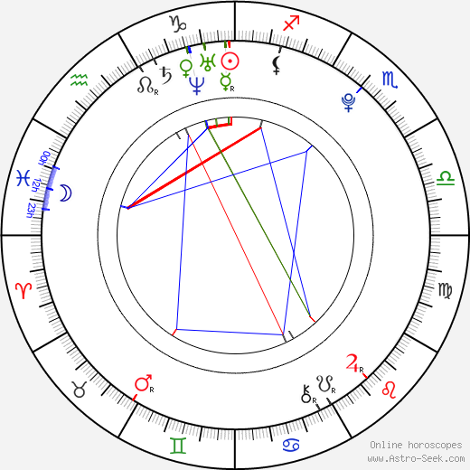 Anna Maria Perez de Tagle birth chart, Anna Maria Perez de Tagle astro natal horoscope, astrology