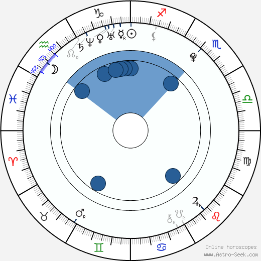 Anne-Sophie Dutoit horoscope, astrology, sign, zodiac, date of birth, instagram