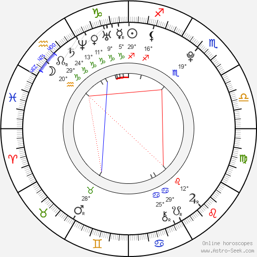 Anne-Sophie Dutoit birth chart, biography, wikipedia 2023, 2024