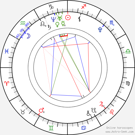 Anne-Sophie Dutoit birth chart, Anne-Sophie Dutoit astro natal horoscope, astrology