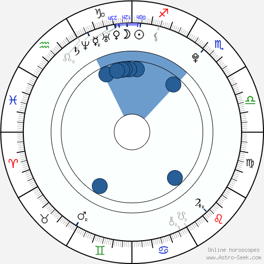 Ashley Edner horoscope, astrology, sign, zodiac, date of birth, instagram