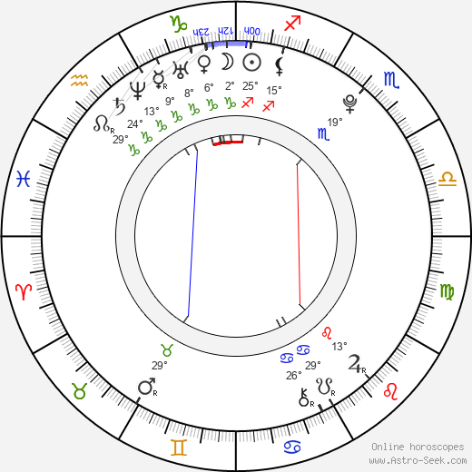 Ashley Edner birth chart, biography, wikipedia 2024, 2025