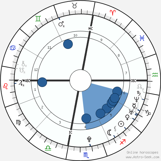 Cardae Douglas Oroscopo, astrologia, Segno, zodiac, Data di nascita, instagram
