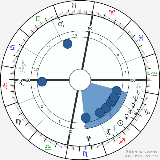 Cardae Douglas wikipedia, biography, birth chart, instagram Cardae Douglas wikipedia, horoscope, astrology, instagram