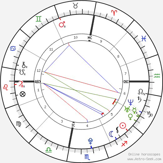 Cardae Douglas birth chart, Cardae Douglas astro natal horoscope, astrology