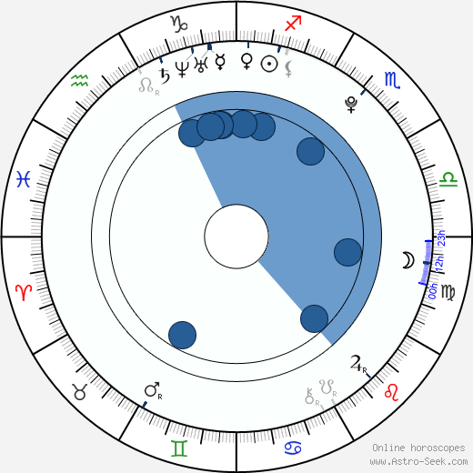 Christina Klein wikipedia, horoscope, astrology, instagram
