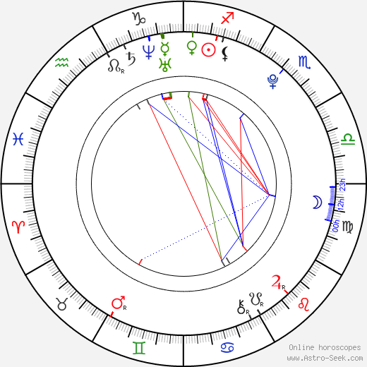 Christina Klein birth chart, Christina Klein astro natal horoscope, astrology