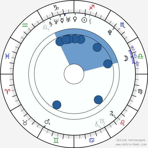 Dagmar Popovičová wikipedia, horoscope, astrology, instagram