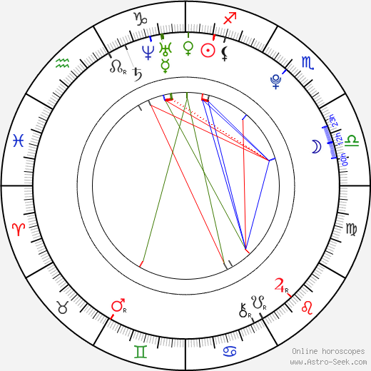 Dagmar Popovičová birth chart, Dagmar Popovičová astro natal horoscope, astrology