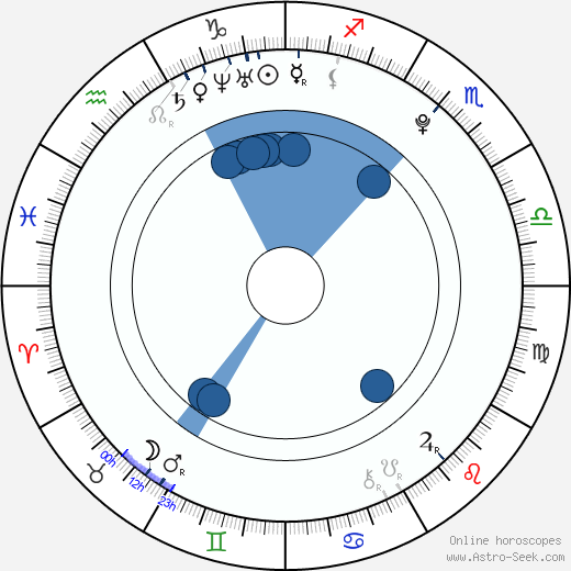 David Archuleta wikipedia, horoscope, astrology, instagram