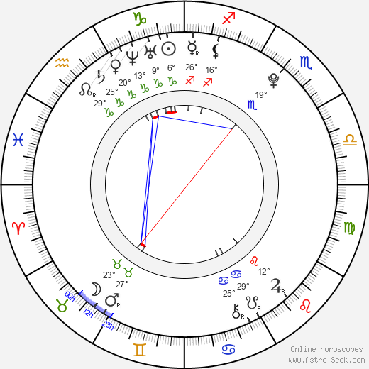 David Archuleta birth chart, biography, wikipedia 2023, 2024